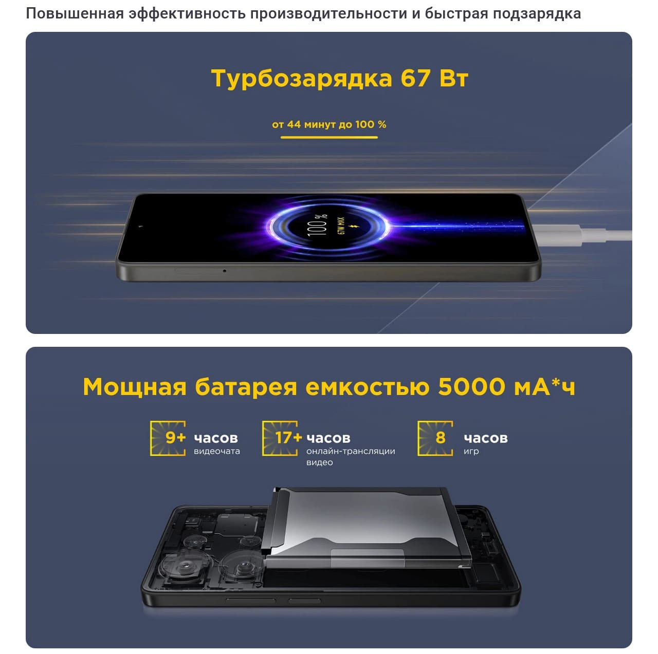 Смартфон POCO M6 Pro hi-store